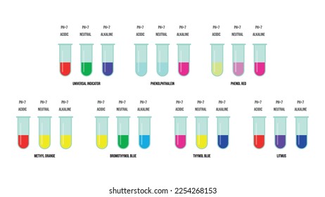 Color of pH indicator. The indicator color changes. Educational chemistry. Phenolphthalein, methyl orange, thymol blue, bromothymol blue, phenol red, universal indicator, litmus. 