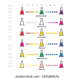 Color of pH indicator vector with illustrator .eps 10