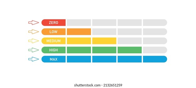 Color progress, level indicator. Progress bar. Max High Medium Low and Zero rating. Vector