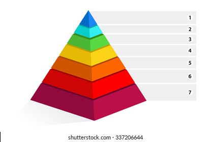 Color pyramid hierarchy of needs