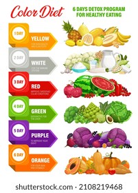 Color rainbow diet. Detox nutrition infographics on food vitamins and minerals. Detox day program for healthy eating and dietetics or health wellbeing with rainbow color diet benefits