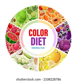 dieta color arcoiris, infografía del círculo del plan de comidas. Plan del sistema de dieta o programa de vectores con bayas, verduras y frutas orgánicas. Detectar alimentos redondos o afiches con colores de arcoiris