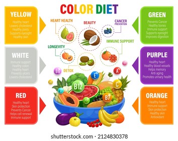 Color rainbow diet and multivitamins. Heart health, beauty, cancer prevention, detox, longevity and immune support benefits of vegetables, fruits and vitamins, color diet food vector chart