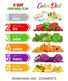 Color rainbow diet nutrition plan schedule, healthy diet infographics or banner with ripe vegetables, fruits and dairy products. Color diet, natural nutrition program vector chart with health benefits