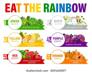 Pauta de dieta de color arcoiris. Beneficios para la salud de frutas, verduras y comidas. Programa de alimentación de 6 días de vectores o plan de nutrición para una vida saludable. Alimentos coloridos para el apoyo inmune o la desintoxicación