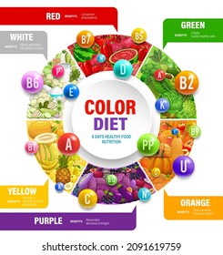 Color Rainbow Diet. Vitamins And Health Benefits On Round Vector Infographics. Rainbow Food Nutrition In Healthy Fruit Antioxidants And Vegan Vegetables For Detox And Health, Organic Food Color Chart