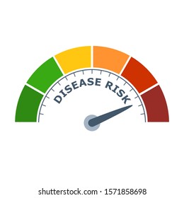 Color scale with arrow from green to red. Disease risk measuring device icon. Sign tachometer, speedometer, indicators. Colorful infographic gauge element