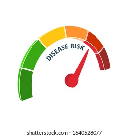Color scale with arrow from green to red. Disease risk measuring device icon. Sign tachometer, speedometer, indicators. Colorful infographic gauge element