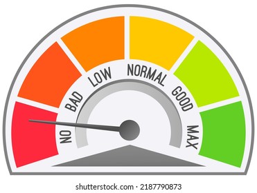 Color scale with arrow from no to max and change in indicators. Measuring device icon tachometer, speedometer, quality detector. Colorful infographic gauge element from poor to good, speed changes