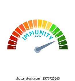 Color scale with arrow from red to green. The immunity level measuring device icon. Sign tachometer, speedometer, indicators. Colorful infographic gauge element.