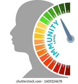 Color scale with arrow from red to green. The immunity level measuring device icon. Sign tachometer, speedometer, indicators. Colorful infographic gauge element. Head of man silhouette.