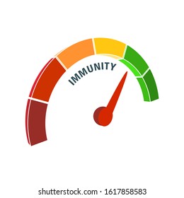 Color scale with arrow from red to green. The immunity level measuring device icon. Sign tachometer, speedometer, indicators. Colorful infographic gauge element.