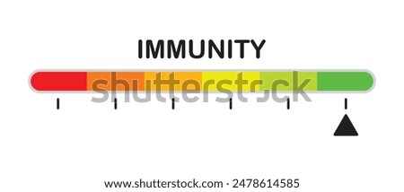 Color scale, immunity strength indicator, linear scale, arrow indicates a high level of immunity.