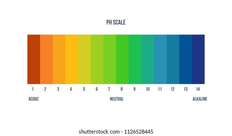 Color scale palette for chemist for laboratory analysis. Value scale meter for acid, alkaline solutions. Balance of acidity of substances, color designation. Vector illustration.