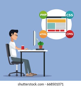 color scene background side view web developer man in desk programming language around window pc