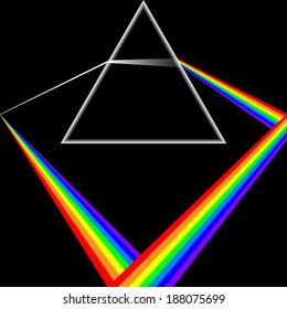 Color in the spectrum