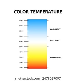 Tabla de temperatura de color. Aislado sobre fondo blanco.