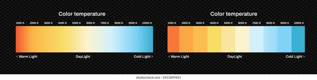 Escala halógena de temperatura de color. Diagrama led con diseño de Vector de infografías de espectro frío y halógeno de espectro cálido y diurno