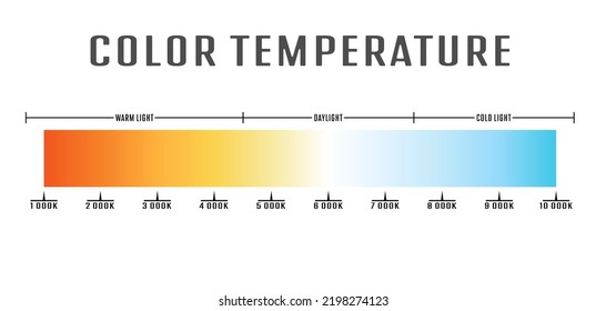 color temperature of the light. The scale of color gradation of the temperature of the light wave. Gradient shades of cold, daylight and warm light. White balance adjustment