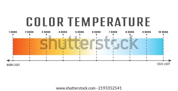color\
temperature of the light. The scale of color gradation of the\
temperature of the light wave. Gradient shades of cold, daylight\
and warm light. White balance\
adjustment