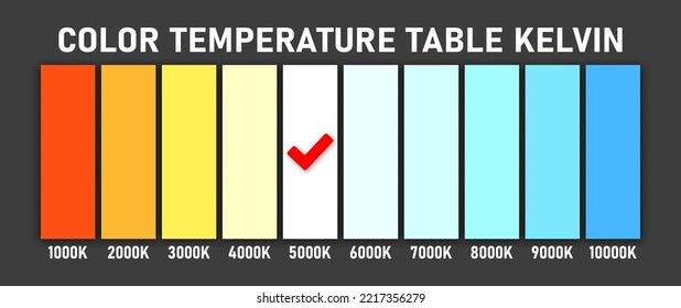 Color Temperature Scale Kelvin In Vector Format