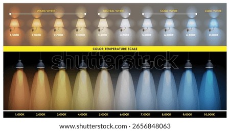 Color Temperature Scale for Lighting From Warm to Cold White or Color Temperature Chart for Lighting and Photography