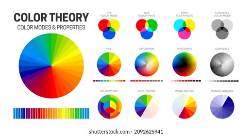 Color Theory Chart with CMYK, RGB, RYB and Grayscale Color Modes, Hue, Saturation, Brightness, Cool, Warm, Monochromatic Color Wheels