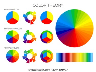 Color Theory Chart with Primary, Secondary and Tertiary Color Wheels