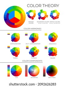 Color Theory Illustration with Primary, Secondary and Tertiary Colors, Colour Harmonies and Components with Hue, Saturation and Brightness Wheels