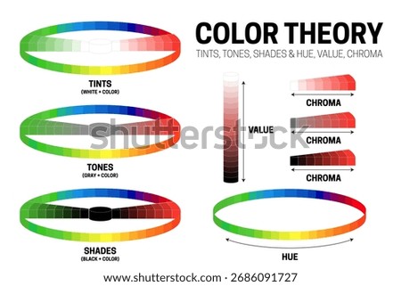 Color Theory Illustration of Value, Types of Chroma, Hue, Tints, Tones and Shades