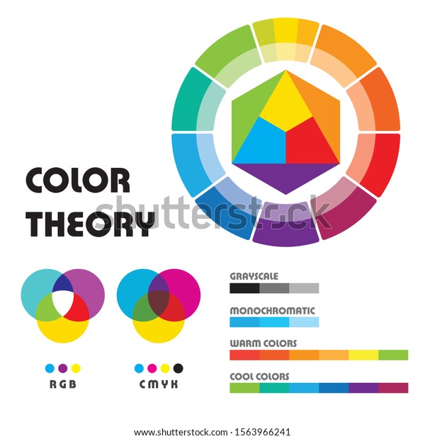 Color\
theory with multicolored wheel and subtractive complementary\
triadic and square schemes vector\
illustration