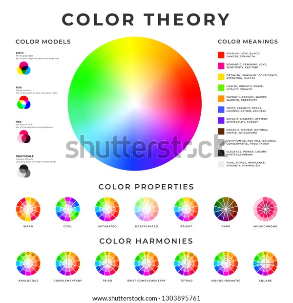 色理論プラカード カラーモデル ハーモニー プロパティー 意味メモポスターデザイン のベクター画像素材 ロイヤリティフリー
