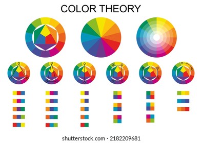 color theory poster. vector color wheel. color harmony for designers