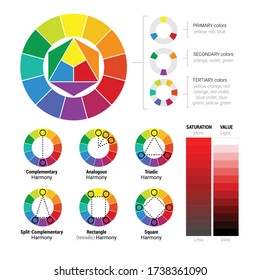 Color theory substractive and aditive models Color wheels 