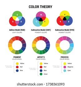 Color theory substractive and aditive models Color wheels 