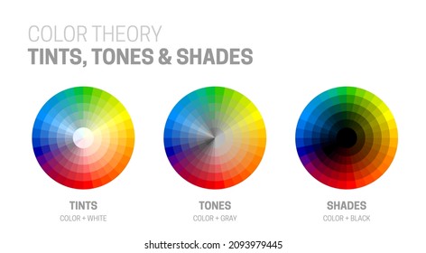 Color Theory Tints, Tones and Shades Vector Chart Illustration with Color Wheels