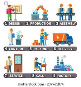 Color Vector Flat Icon Set And Illustrations Info Graphic Factory Production Process Of Manufacture: Design, Production, Assembly, Control, Packing, Delivery, Service, Call.