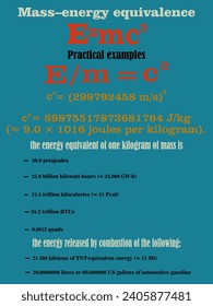 farbige Vektorgrafik, die eine Formel darstellt, die die Gleichwertigkeit von Masse und Energie in Form eines Bildungsbanners für die Gestaltung von Klassenzimmern, Bildungsanwendungen