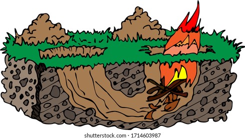 color vector illustration - fire of scout ("Dakota") in a pit with a blowhole