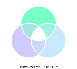 Color venn diagram, graph circle general intersection. Way of displaying information in form of crossing circles. Mathematical infographic. 3 intersection area. Vector illustration