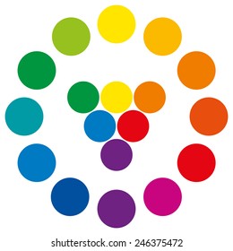 Color wheel with circles, showing the complementary colors that is used in art and for paintings. Primary and secondary colors in the center and resulting mixed colors.