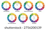 Color wheel combinations. Shades harmonious diagram or complementary, analogous, triadic scheme collection, colour theory learning, primary, secondary, tertiary visual design qualitative vector set