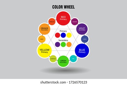 The color wheel of the designer's important guide.