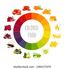 Color wheel with examples of fruits and vegetables that match different colors. Food of different colors with a spectrum. Vector illustration. Infographics.