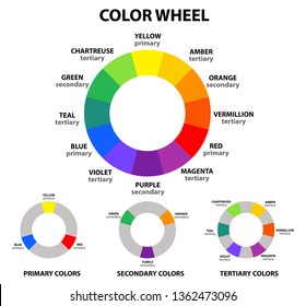 Tertiary Colors Images Stock Photos Vectors Shutterstock