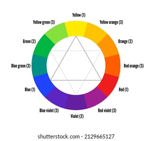 Color Wheel Guide Primary Secondary Tertiary Stock Vector (Royalty Free ...