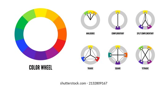 Color Wheel Harmonious Color Combinations Vector Stock Vector (Royalty ...