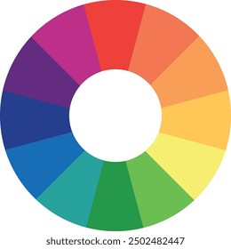 The color wheel has twelve colors. It is divided into six cool colors and six warm colors.complementary colors are opposite each other.