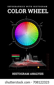 Color wheel with histogram infographics