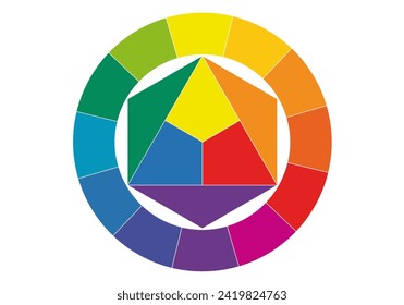 Color Wheel Illustration for Understanding Color Theory. Primary, Secondary, and Tertiary Colors in Balanced Palette.